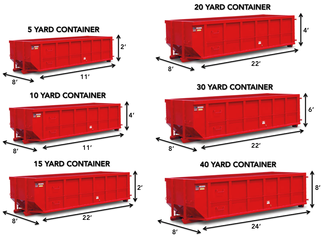 dumpster rental sizes        <h3 class=